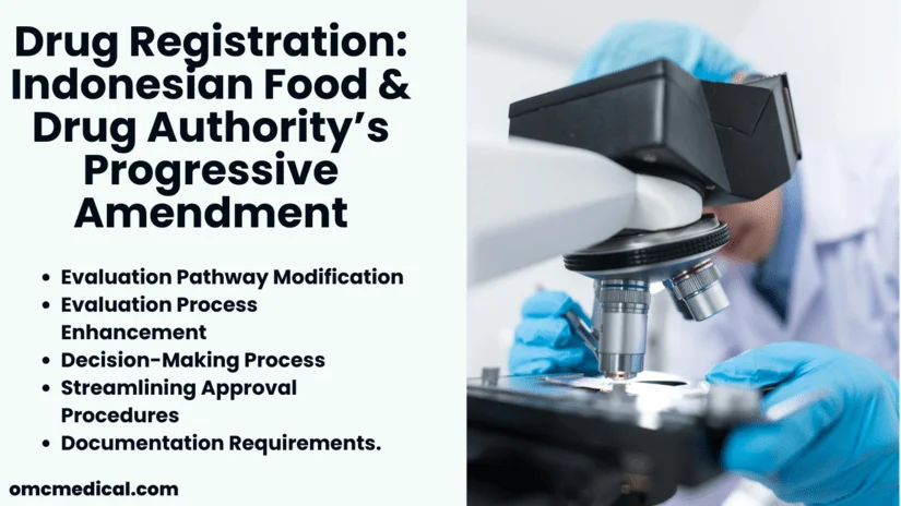Overhauling Drug Registration: The Indonesian Food and Drug Authority’s Progressive Amendment