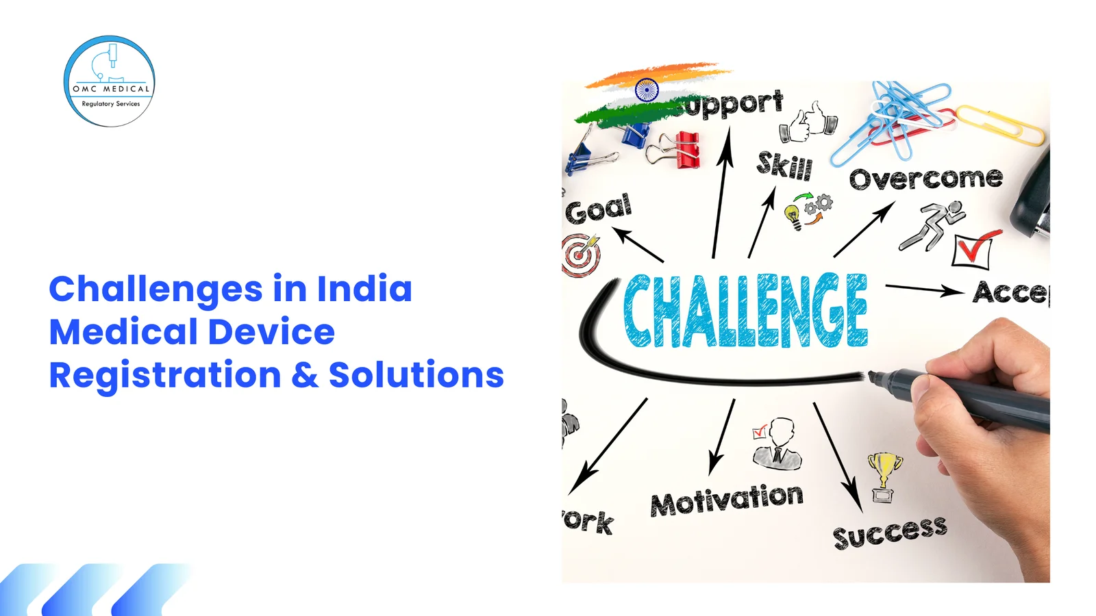 6 Challenges in CDSCO Registration & How OMC Solves Them