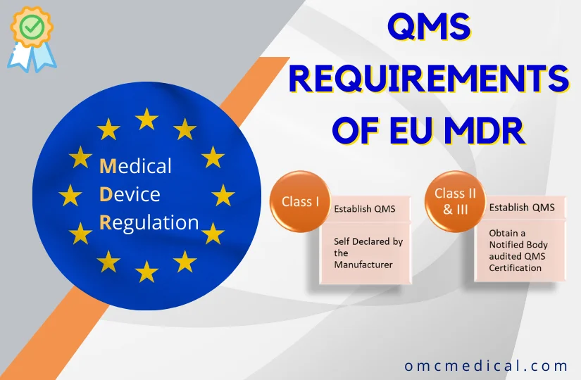 Quality Management System Requirements of EU MDR