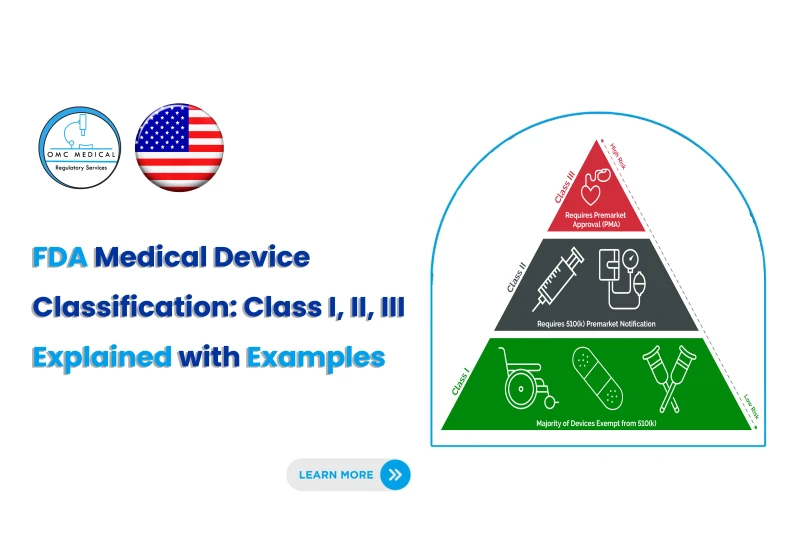 FDA Medical Device Classification: Class I, II, III Explained with Examples
