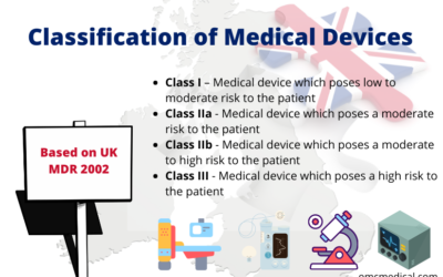 Classification of Medical Devices Based on UK MDR 2002