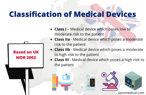 Classification Of Medical Devices Based On UK MDR 2002 - Omcmedical.com