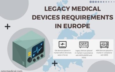 LEGACY MEDICAL DEVICES REQUIREMENTS IN EUROPE
