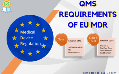Quality Management System Requirements of EU MDR