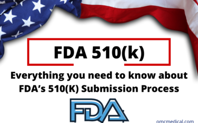 FDA’s 510(K) Submission Process 