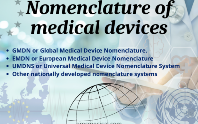 Nomenclature of medical devices