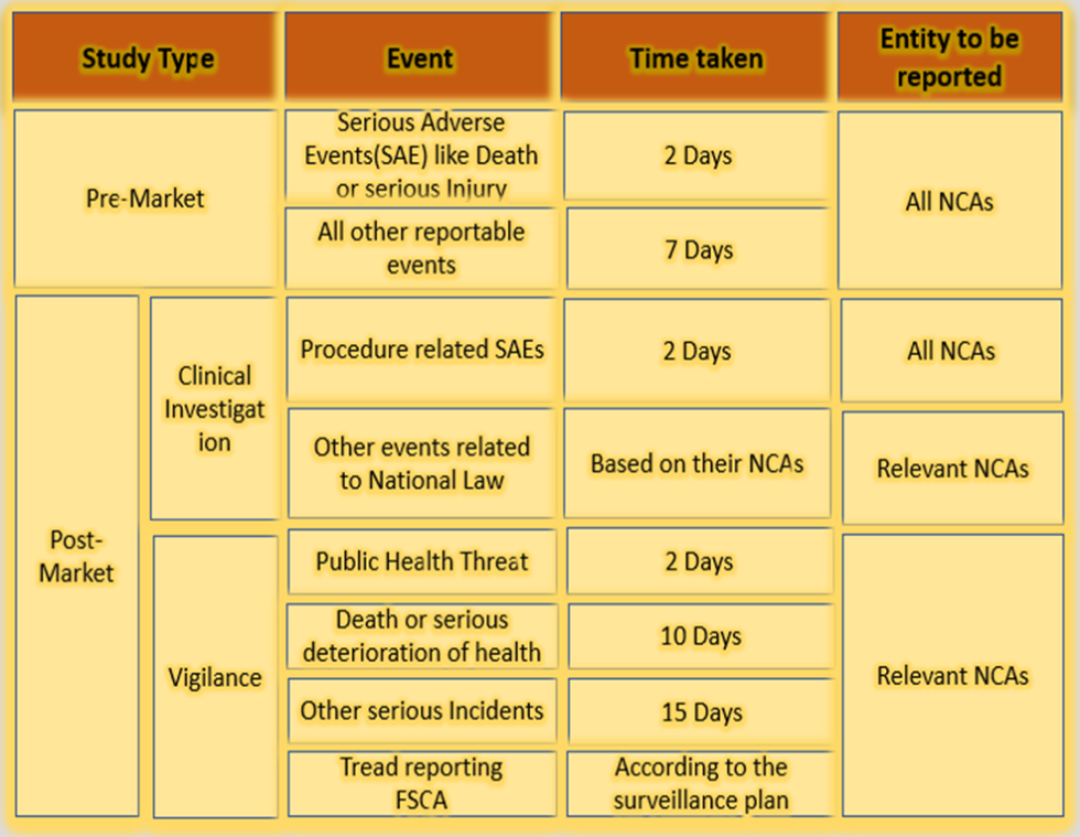 safety-reporting-on-clinical-investigation-omc-medical