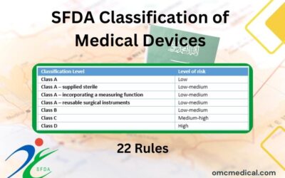 SFDA Classification of Medical Devices