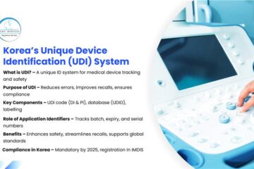 UDI system - South Korea's Medical Device