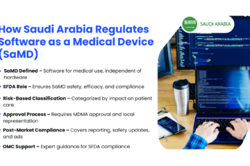 Saudi Arabia’s SaMD regulations